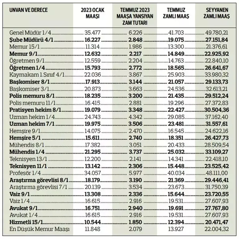 MEMUR MAAŞ ZAMMI HESAPLAMA TABLOSU 2024 || Son Dakika Memur Maaşları Ne ...