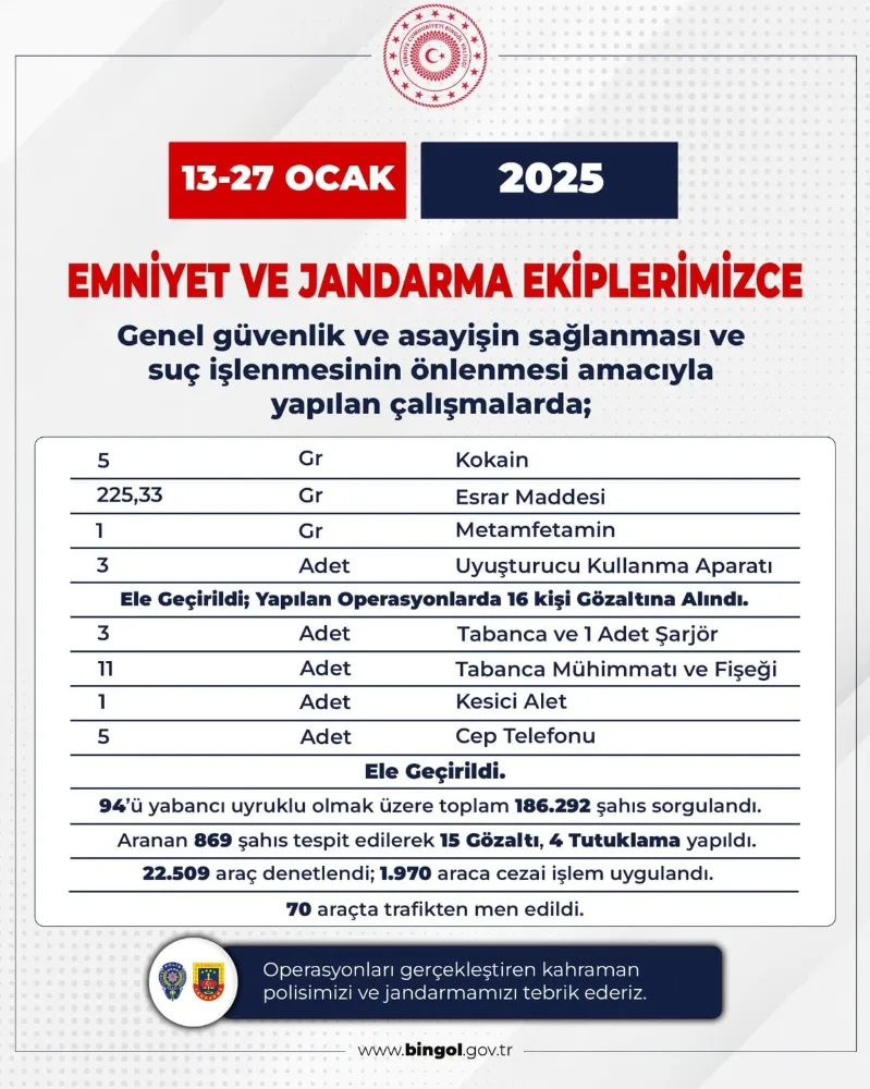 Bingöl’de kesinleşmiş hapis cezası ile aranan 60 kişi yakalandı