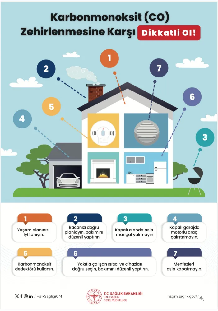 SİİRT İL SAĞLIK MÜDÜRLÜĞÜNDEN KIŞ UYARISI