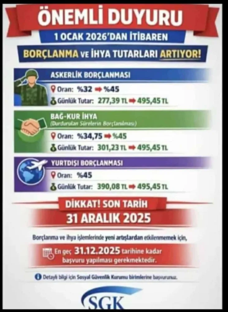 SGK’den Kritik Uyarı: Borçlanma ve İhya Tutarları Artıyor