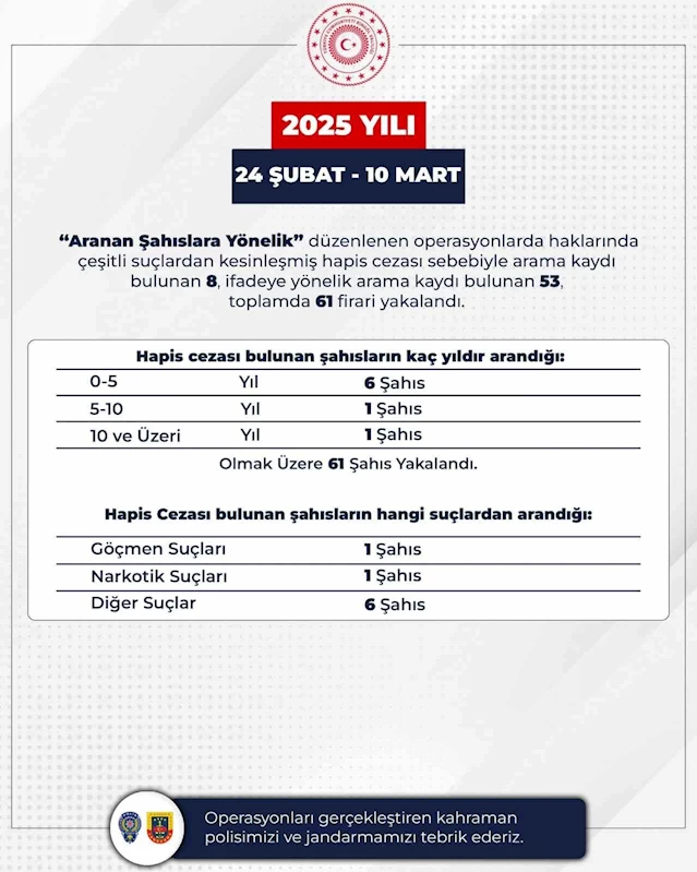 Bingöl’de 61 firari yakalandı
