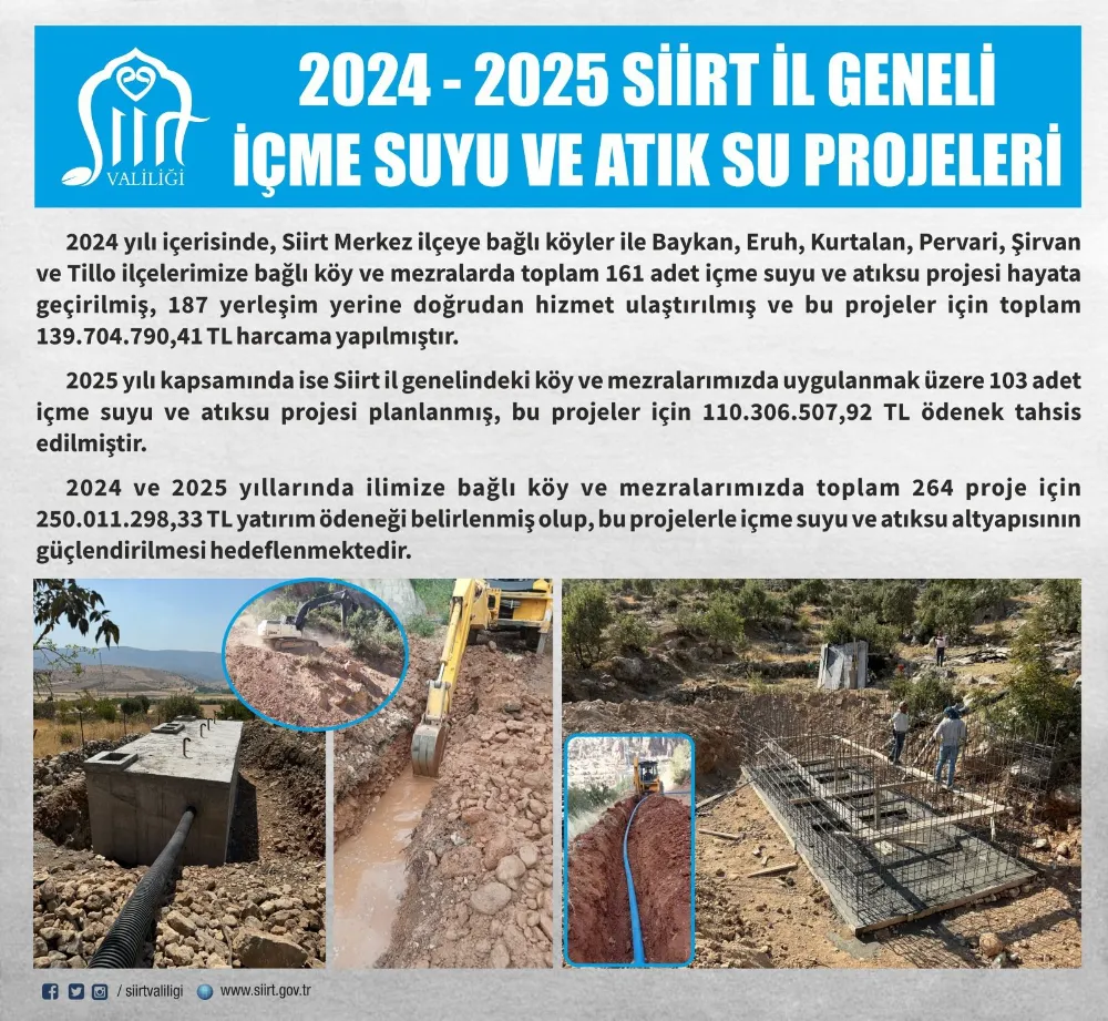 SİİRT KIRSALINA 2 YILDA 264 PROJEYLE 250 MİLYON TL’LİK ALTYAPI YATIRIMI