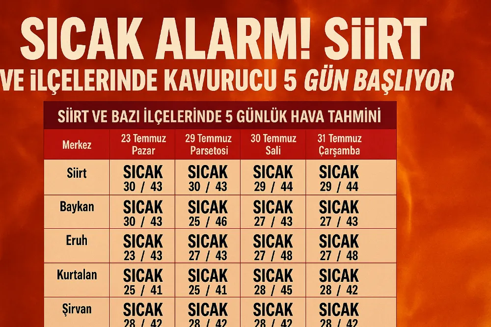 Sıcak Alarmı! Siirt ve İlçelerinde Kavurucu 5 Gün Başlıyor