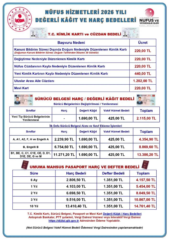 2026 NÜFUS HİZMETLERİ ÜCRETLERİ AÇIKLANDI: KİMLİK, EHLİYET VE PASAPORTTA YENİ TARİFE