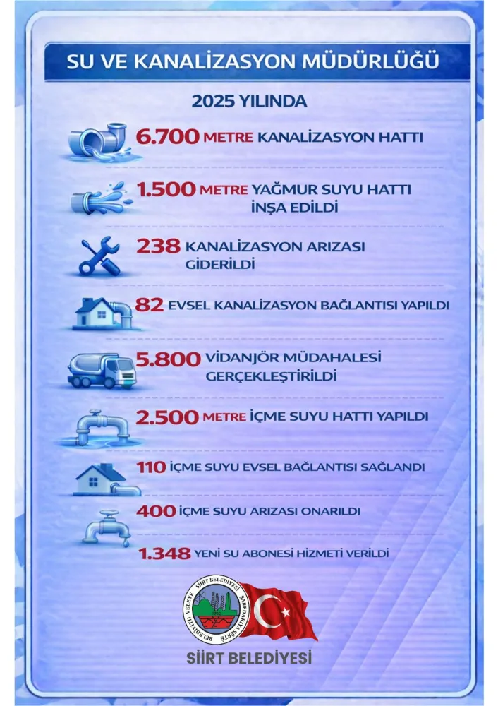 Siirt’te Altyapı Seferberliği: 2025’te Binlerce Metrelik Hat, Binlerce Müdahale