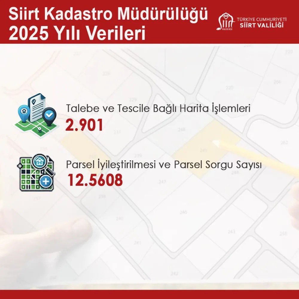 Siirt Kadastro Müdürlüğü 2025’te Rekor İşlem Hacmine Ulaştı